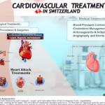 Cardiovascular deases treatment in Switzerland
